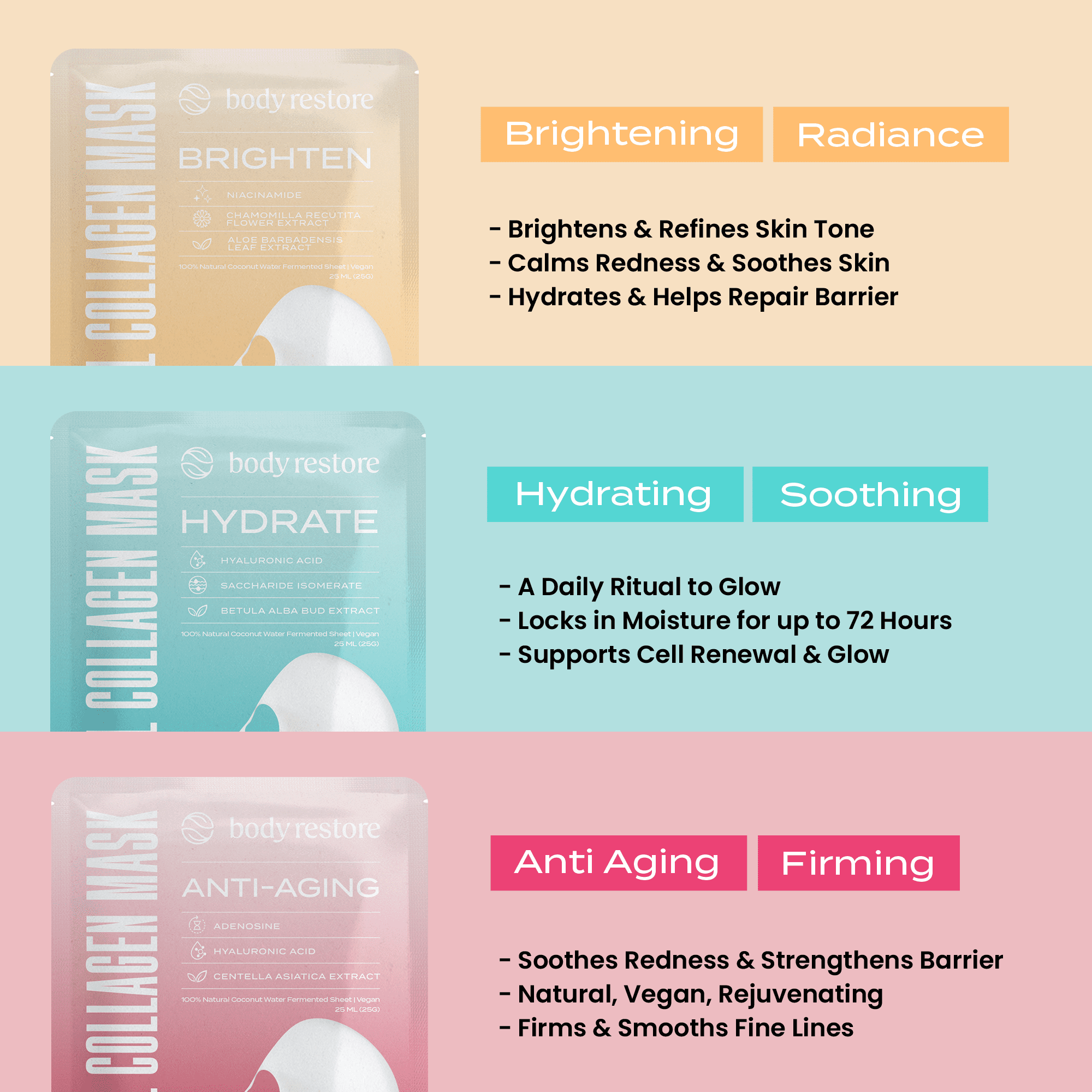 Body Restore Natural Collagen Moisturizing Korean Face Mask with Fermented Coconut Water for Dry Skin, 5 Pack, Brighten, Suitable for Women and Men