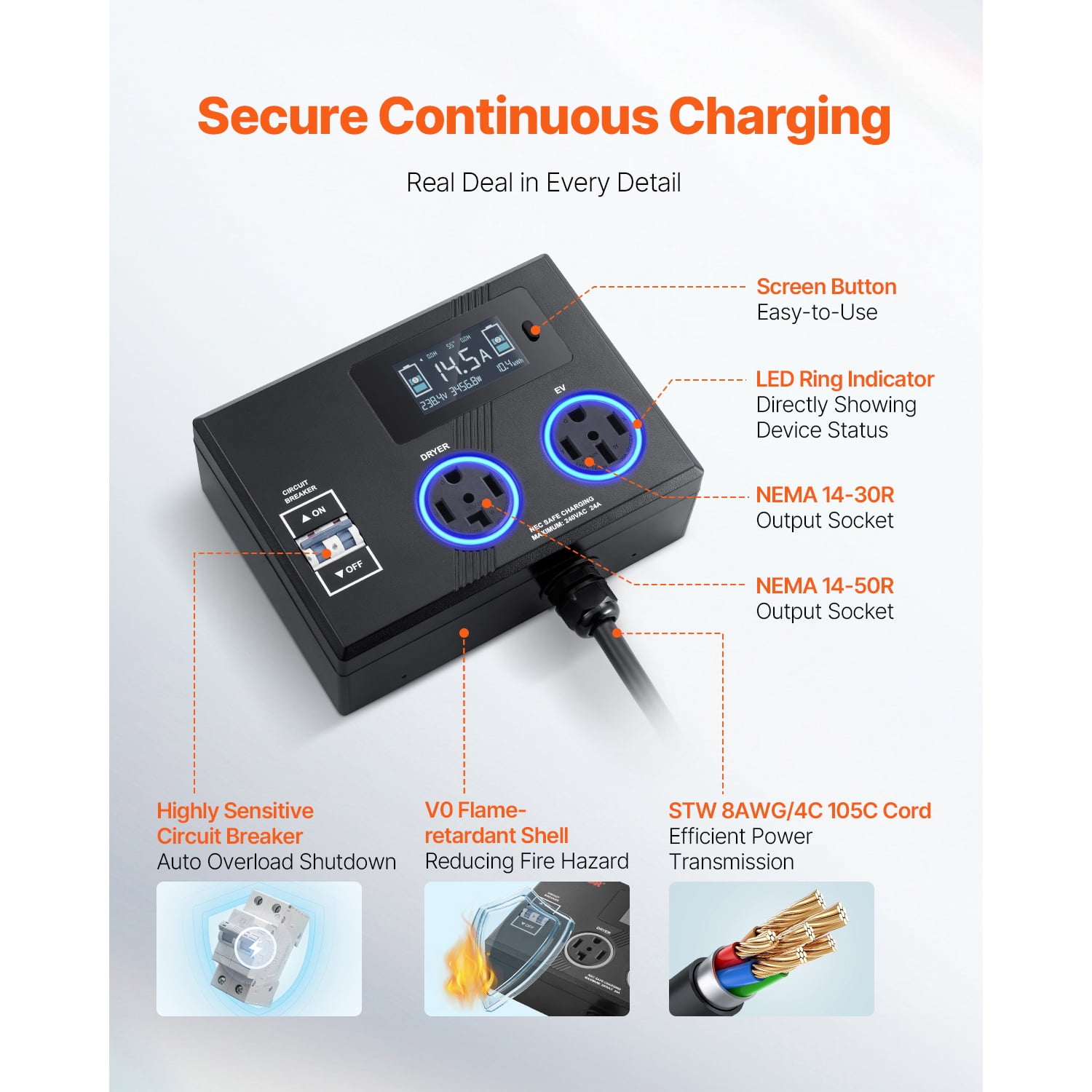 KFFKFF NEMA Distributor for Dryer and EV, Tri-Color LED Display, 240V Intelligent Power Allocation, Equipped with NEMA 14-30 Plug, NEMA 14-30 & NEMA 14-50 Sockets, Broad 3.4'' LCD Monitor