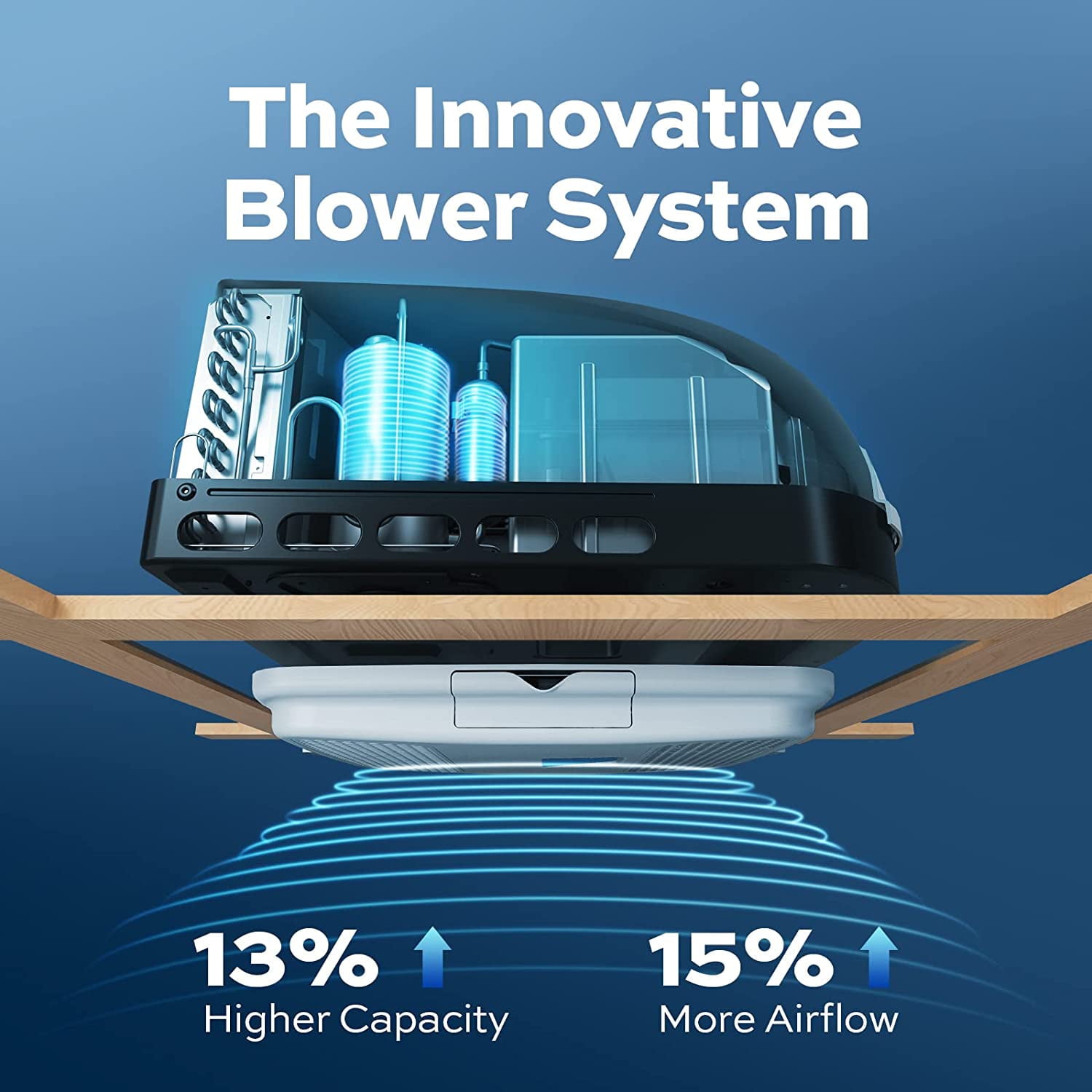 FOGATTI AllinOne Unit RV Rooftop Air Conditioner 15,000 BTU and 65 dB