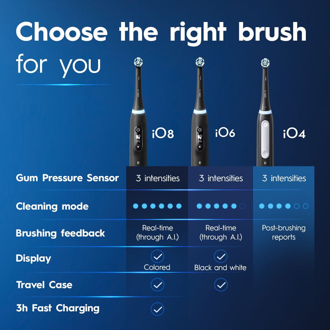 Oral-B iO Series 4 Electric Toothbrush with Brush Head, Rechargeable, Slate Blue, 1CT