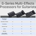 thumbnail image 7 of Zoom G5N Multi Effects Processor with Expression Pedal Simulator for Guitarists, 7 of 7