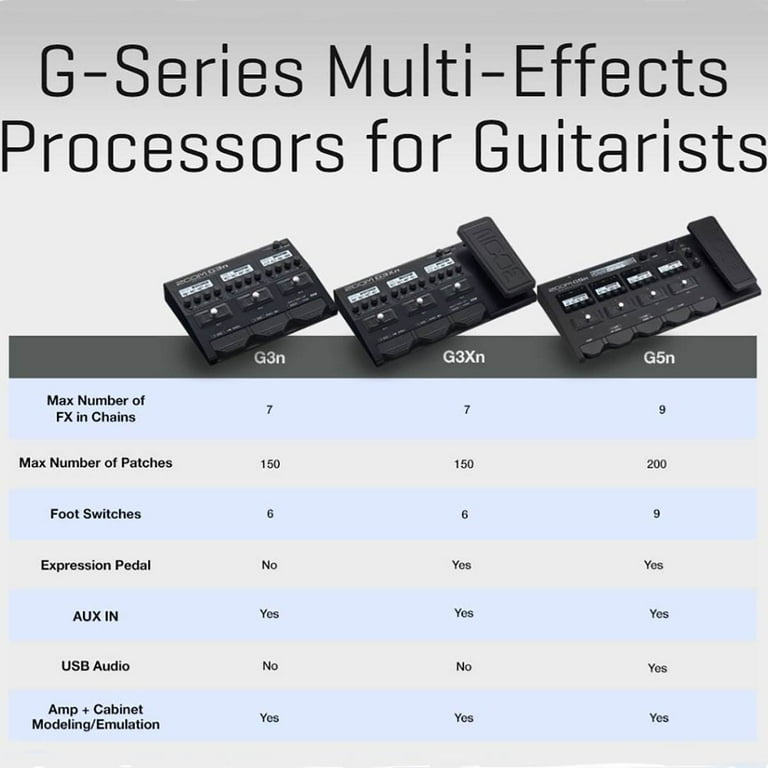 Zoom G5N Multi Effects Processor with Expression Pedal Simulator