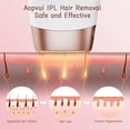 thumbnail image 5 of Laser Hair Removal IPL Hair Removal 999,900 Flashes 9 Levels Painless Permanent Hair Remover Face Body Epilator for Women, 5 of 7