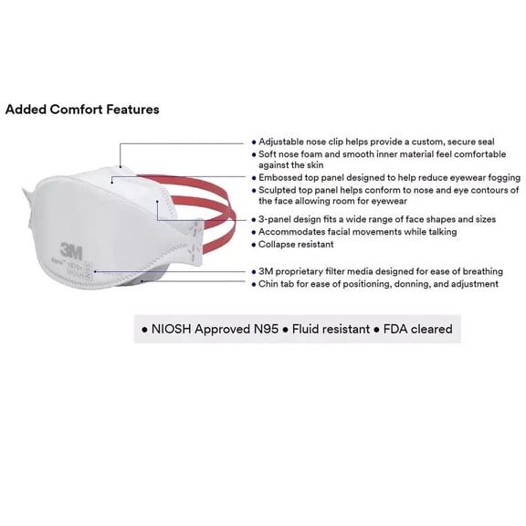 3M -Aura N95 1870 Particulate Respirator - NIOSH Approved (25PK)