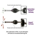 thumbnail image 6 of Speedway Ford 9 In Posi Rear End Assembly, 50 Inch, 3:50 Ratio, 6 of 19