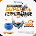 thumbnail image 4 of 1000ft Cat6 Plenum Ethernet Cable – Pure Copper CMP Rated, 23AWG UTP, 550MHz, 10Gbps | High‑Speed Bulk Network Cable | Easy Pull Box - Blue, 4 of 7