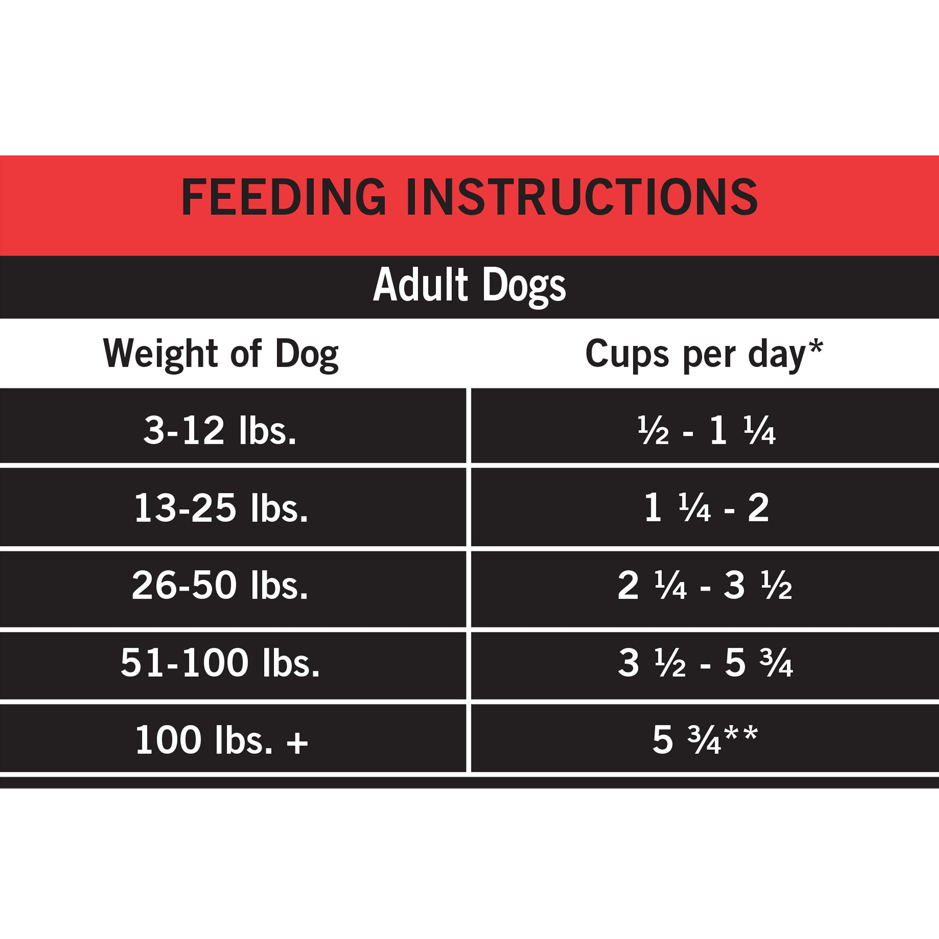 Pure Balance Pro+Sensitive Skin and Stomach Salmon & Rice Recipe Dry Dog Food, 30 lbs