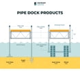 thumbnail image 2 of Patriot Docks 16' Straight Roll-In Pipe Dock with Gray Poly Decking (D-11121), 2 of 8