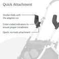 thumbnail image 2 of Adaptador de asiento de coche UPPAbaby para cochecitos Minu y Minu V2, 2 of 6