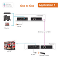thumbnail image 2 of J-Tech Digital ProAV Hdmi Extender Over TCP/IP Ethernet/Over Single Cat5e/cat6 Cable 1080p with IR Remote - Up to 400 Ft, 2 of 6