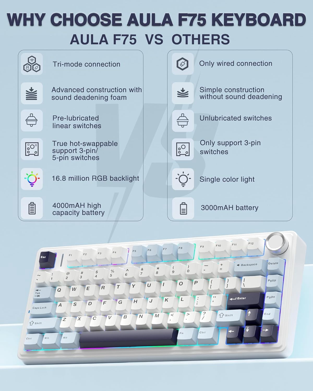 F75 75% Wireless Mechanical Keyboard, Hot Swappable Creamy Pre-lubed Reaper Switches, 2.4GHz/Type-C/BT5.0, RGB Backlit Gaming Keyboards(White & Blue)