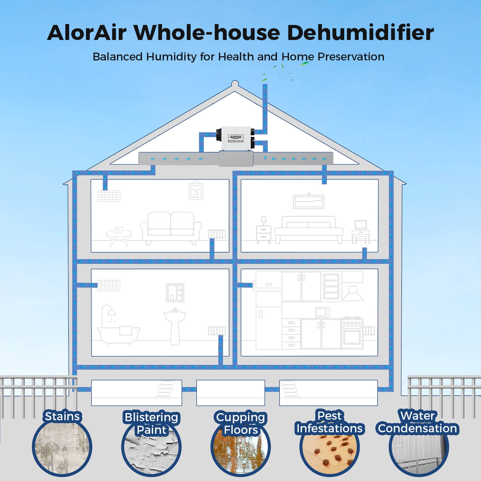 ALORAIR Whole House Dehumidifier, 104 PPD Commercial Grade Whole Home Dehumidifiers for Home, Garages, Water Damage Restoration, 3000 Sq.Ft dehumidifiers for Crawl Space