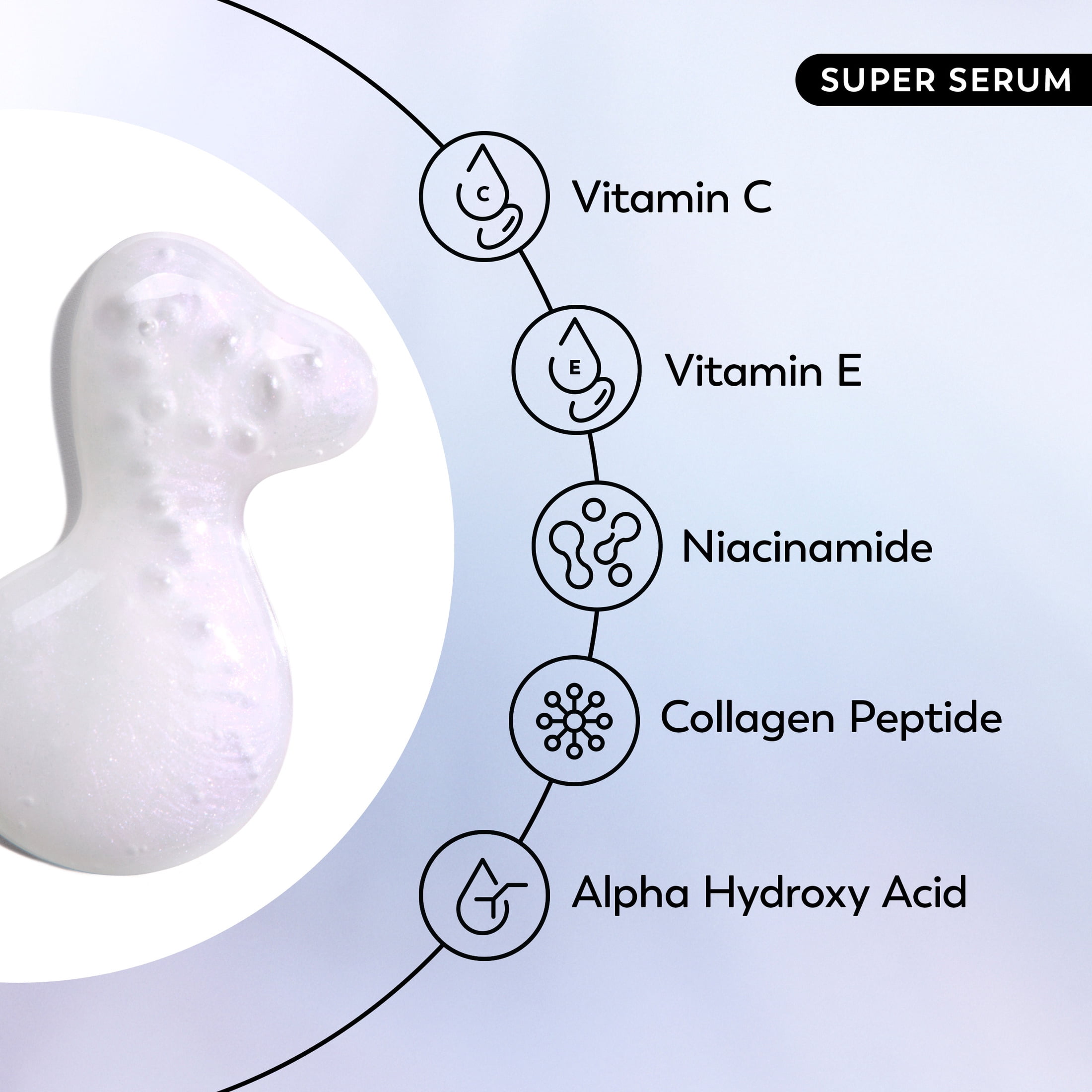 Olay Super Serum and MicroSculpting Cream Mini Duo Best Sellers Kit, Super Serum 0.4 fl oz, MSC 0.5 fl oz