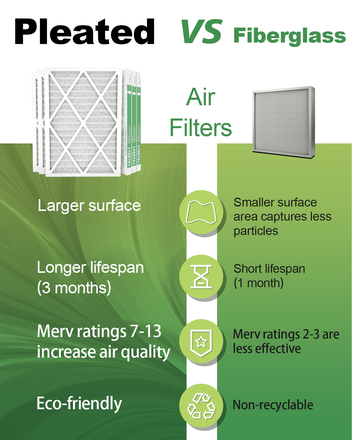 Filterbuy 18x21x1 Air Filter MERV 13 Optimal Defense (3-Pack), Pleated HVAC  AC Furnace Air Filters Replacement (Actual Size: 18.00 x 21.00 x 1.00 Inch 