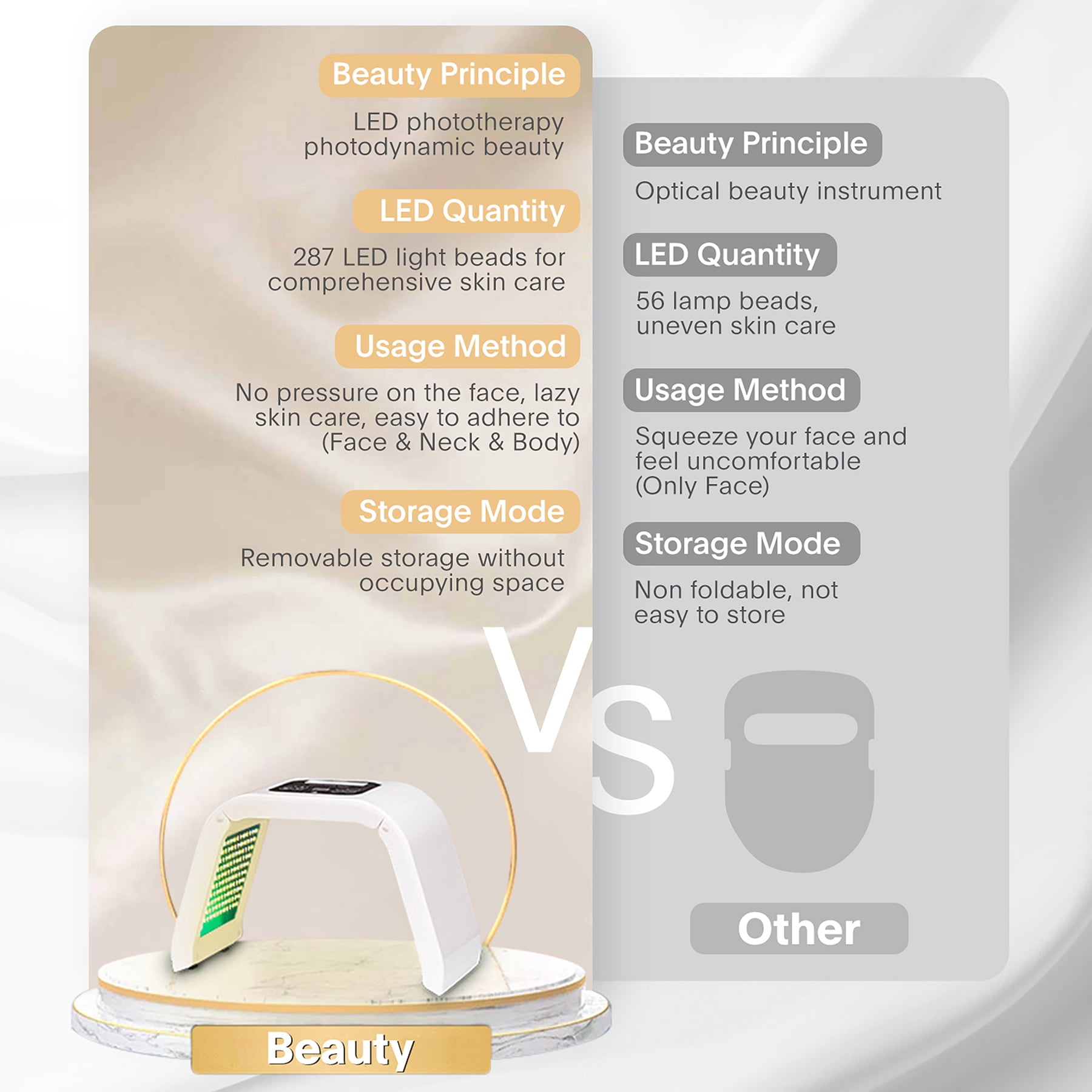 Led-Light-Therapy, Red Light Therapy for Face 7 in 1 Colors LED Facial Skin Care Tool Facial Neck Body Hand Skincare Mask