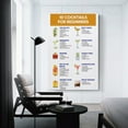 thumbnail image 3 of 10 Cocktail Mixology Recipe for Beginners Alcoholic Canvas Poster Wall Art Picture Prints Hanging Photo Gift Decor Home Posters Artworks 20x30inch(50x75cm), 3 of 6