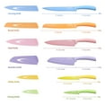 thumbnail image 3 of Hecef 6 Pieces Kitchen Knife Set, Colorful Coated Stainless Steel Knives with Blade Guards, 3 of 9