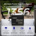 thumbnail image 4 of Renogy 12V 100Ah LiFePO4 Deep Cycle Battery, 5000+Deep Cycles, 100A BMS with Low-Temp Cutoff for RV/Solar/Off-Grid, 4 of 8