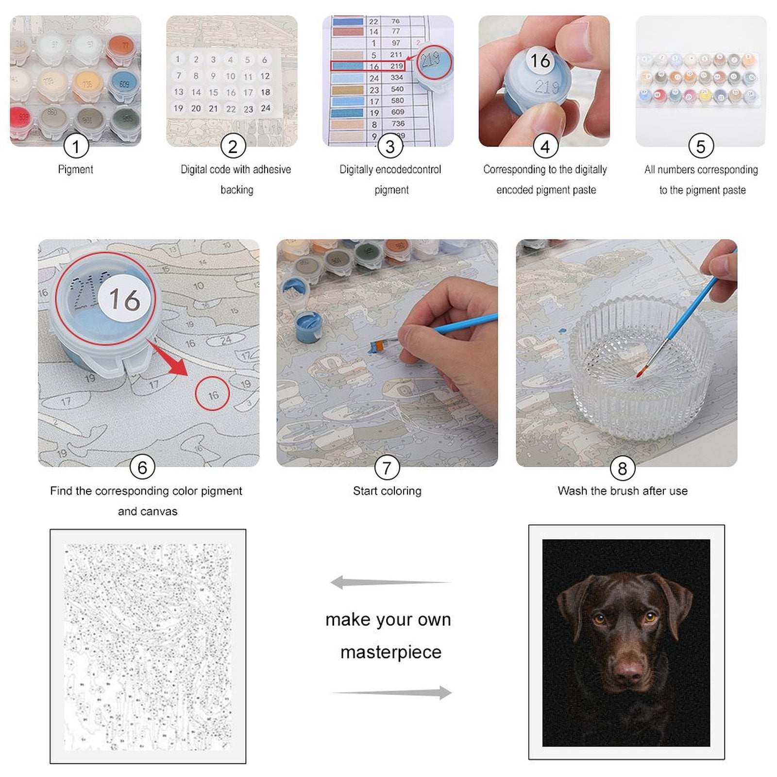 Paint by Numbers Kit for Adults, Chocolate Labrador Gaze Portrait Paint by Numbers, Easy Paint by Numbers Kit for Adults Beginner, DIY Adult Paint by Number Kits on Canvas, Home Decor