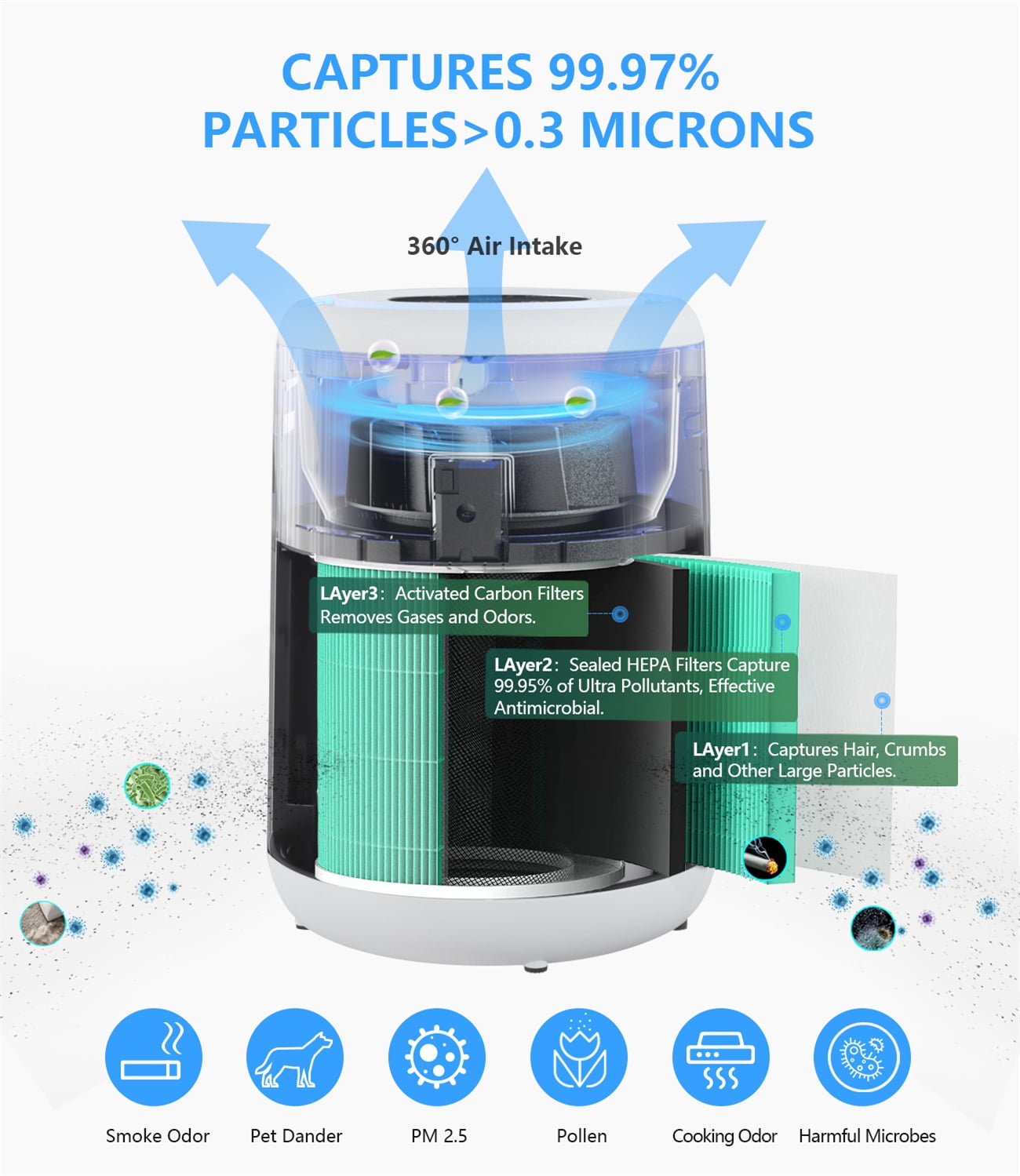 HEPA Air Purifiers for Home Bedroom, H13 True HEPA Filter Removes of Hair, Fur, Dust, Smoke, Mold, Pollen, Allergens, Odor , Quiet Mode, Ozone Free