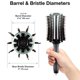 thumbnail image 2 of Brocha Olivia Garden ThermoVent Combo 3 (76 mm) de diámetro, 2 of 5