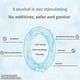 thumbnail image 3 of 1-3x Amway Glister Concentrated Oral Rinse - - 72 Ml, 3 of 5