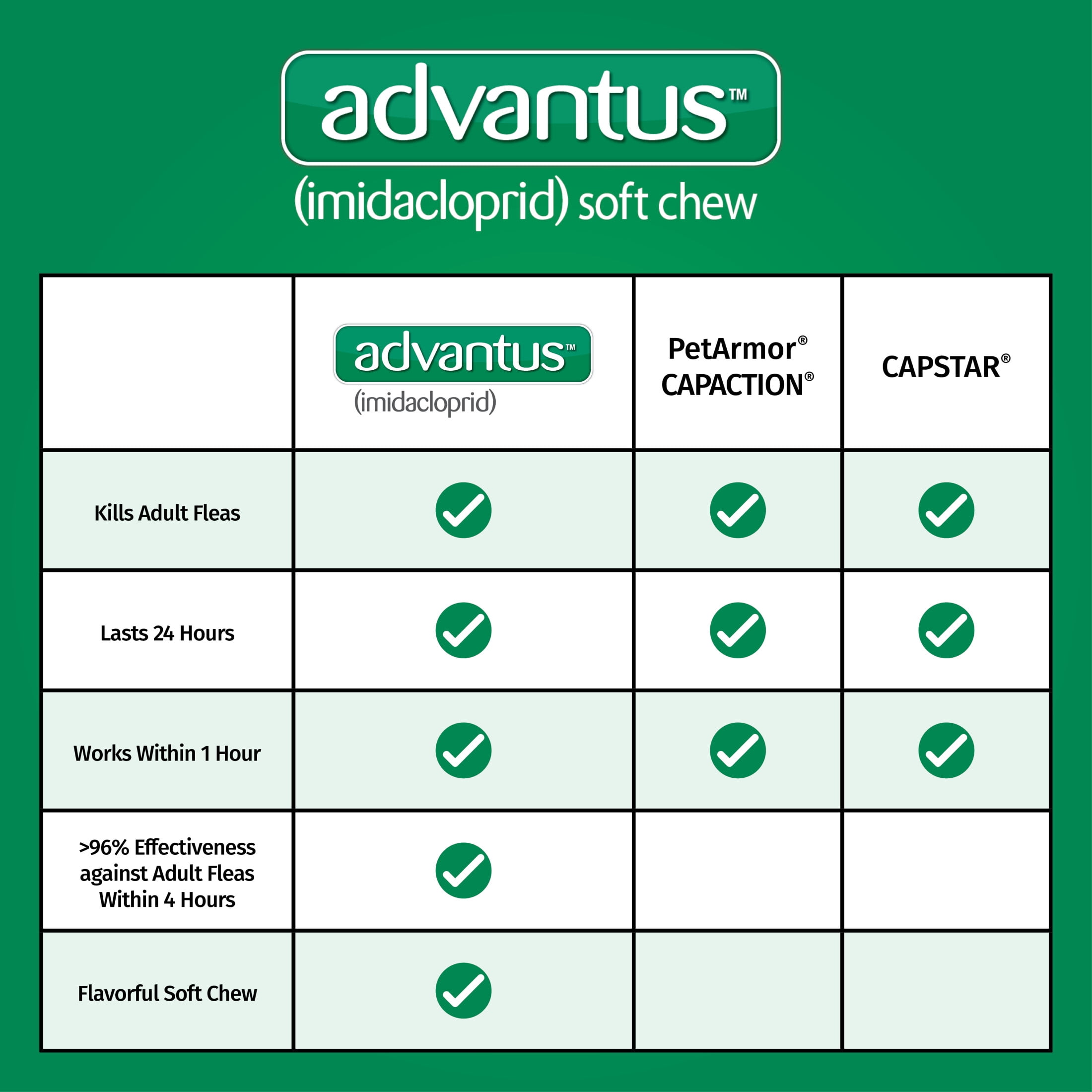 Advantus Chewable Flea Treatment for Dogs 23 - 110 lbs. | 7 Soft Chews