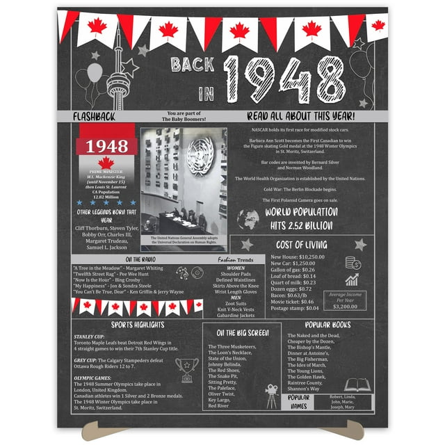 The Party Post Cadeau 76e Anniversaire 76 Ans Retour en 1948