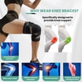 thumbnail image 4 of JIUFENTIAN Copper Knee Brace with Straps Compression Knee Support Sleeves for Women Men Arthritis Knee Pain Relief,Working, Running, Weightlifting, 4 of 6