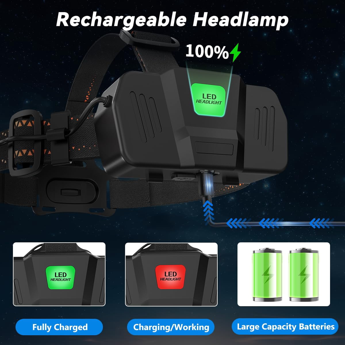 3pack Rechargeable Headlamps For Adults  3000l Super Bright Head Lamps Led 4mode Lights Forehead Hard Hat Adjustable Focus 90°headlight Waterproof Headlamp Camping