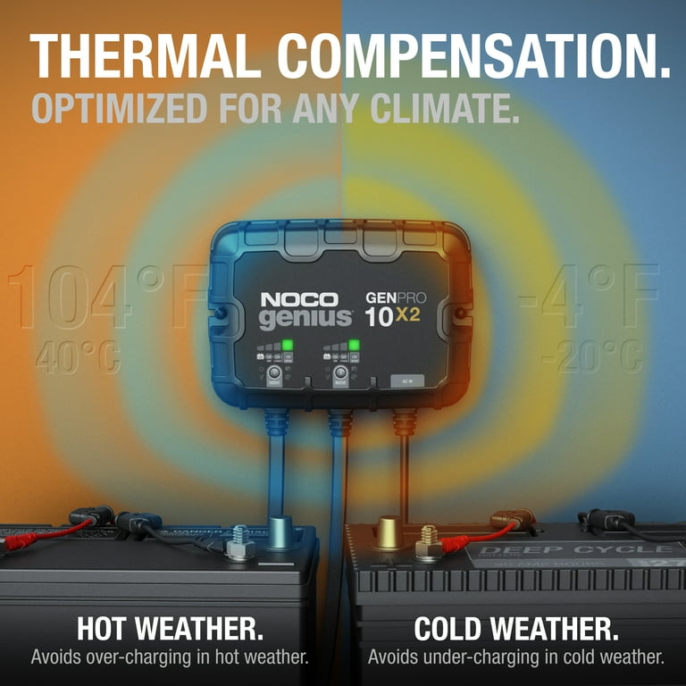 NOCO Genius GENPRO10X2: 2-Bank 20A (10A/Bank) 12V Onboard Battery