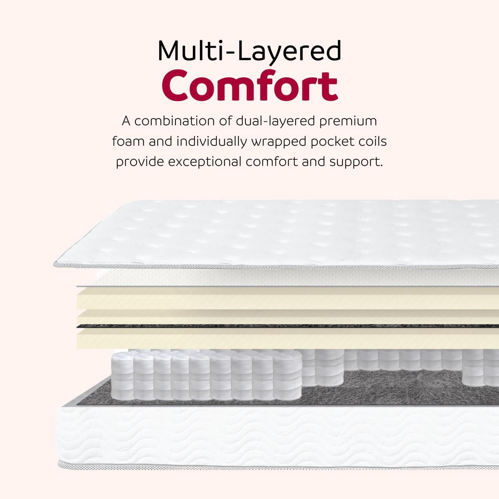 Miekor Furniture Premium 9 in. Medium Pocket Spring Mattress - Cal King, White 18562