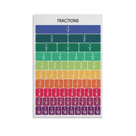 FRACTIONS Math Cheat Sheet Decorative Painting Canvas Wall-Art Posters for Room Aesthetic