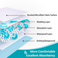 thumbnail image 3 of KANECH Alèses de Lit Format Grand (60"x80 Pouces) avec Sangles (1 Paquet), Lavables et Imperméables, Alèse pour Incontinence à Forte Absorption, Réutilisable pour Adultes et Enfants, 3 of 7