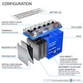 thumbnail image 3 of Batterie de Remplacement YTX24HL-BS GEL pour WPS CTX24HL-BS, 3 of 6