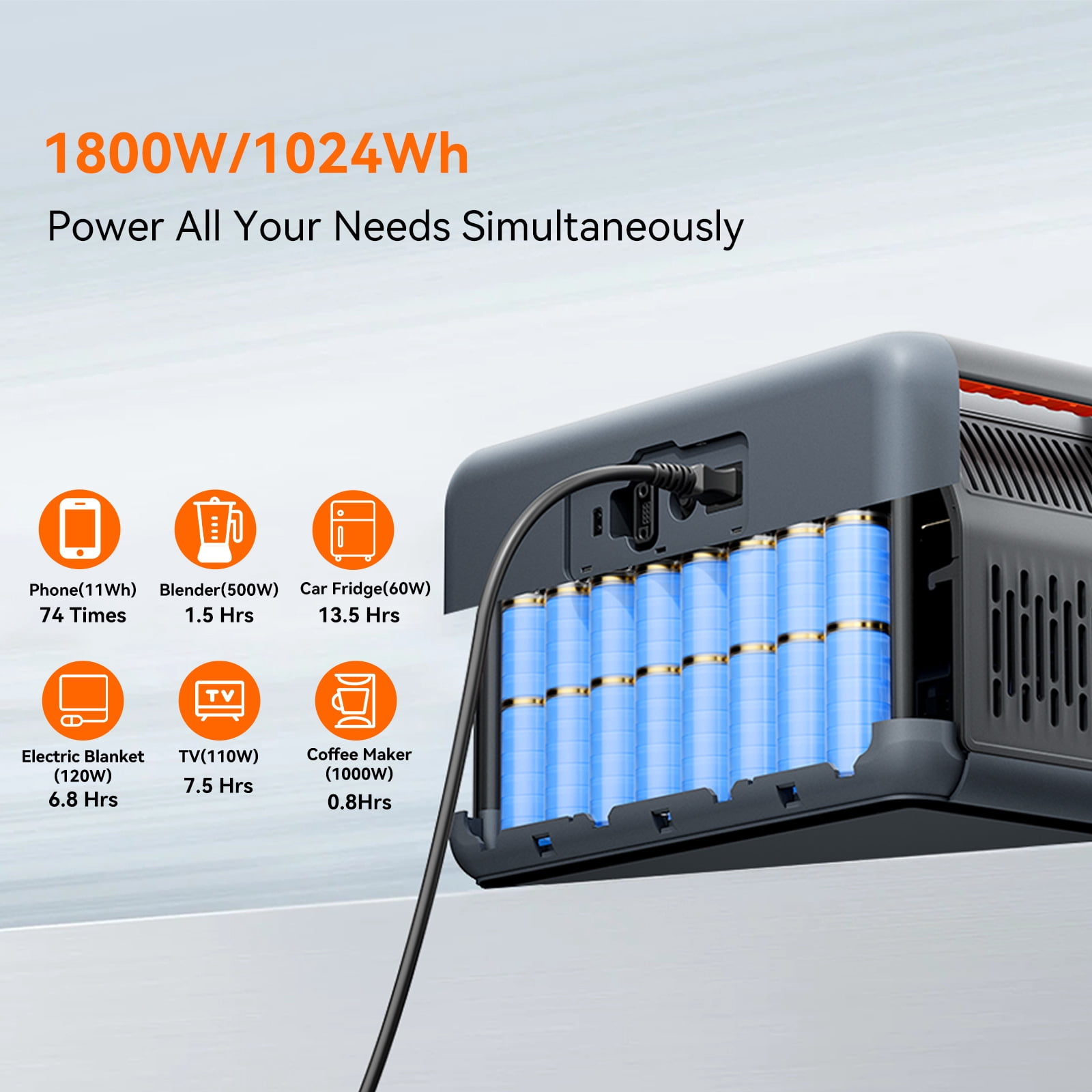 OSCAL PowerMax 1800 Solar Generator, 1024Wh LiFePO4 Battery, 1800W AC (3200W Surge), 11 Outlets, APP Control
