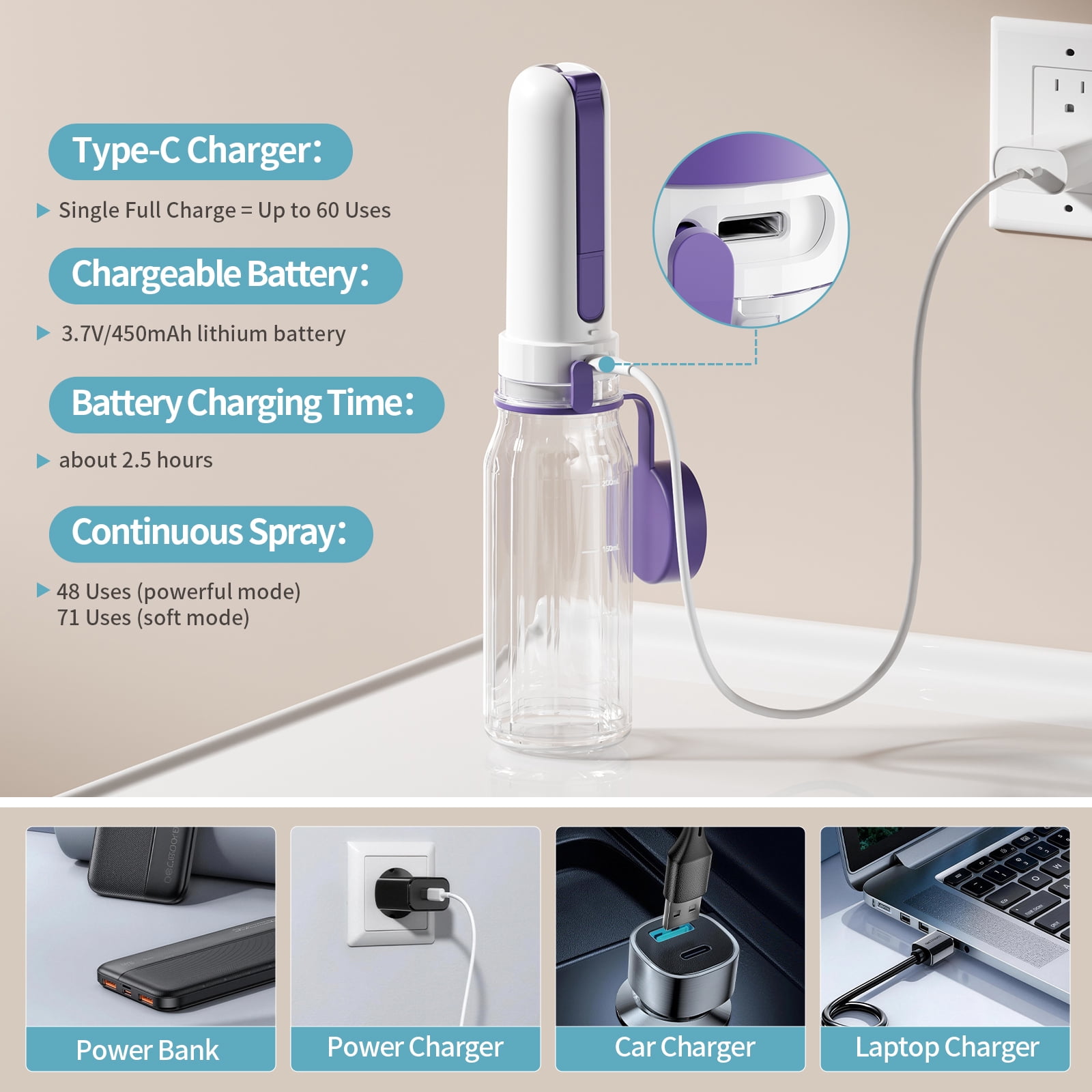Rechargeable Portable Electric Bidet with 260ML Reservoir and 9 Cleaning Modes (White & Purple)