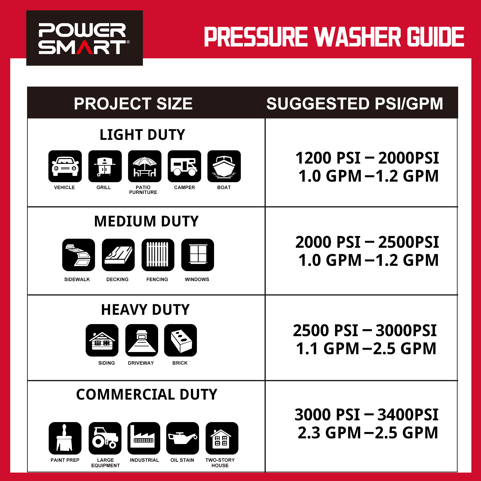 PowerSmart 1850 PSI at 1.85 GPM 120V  Adjustable Nozzle Foam Cannon Electric High Pressure Washer