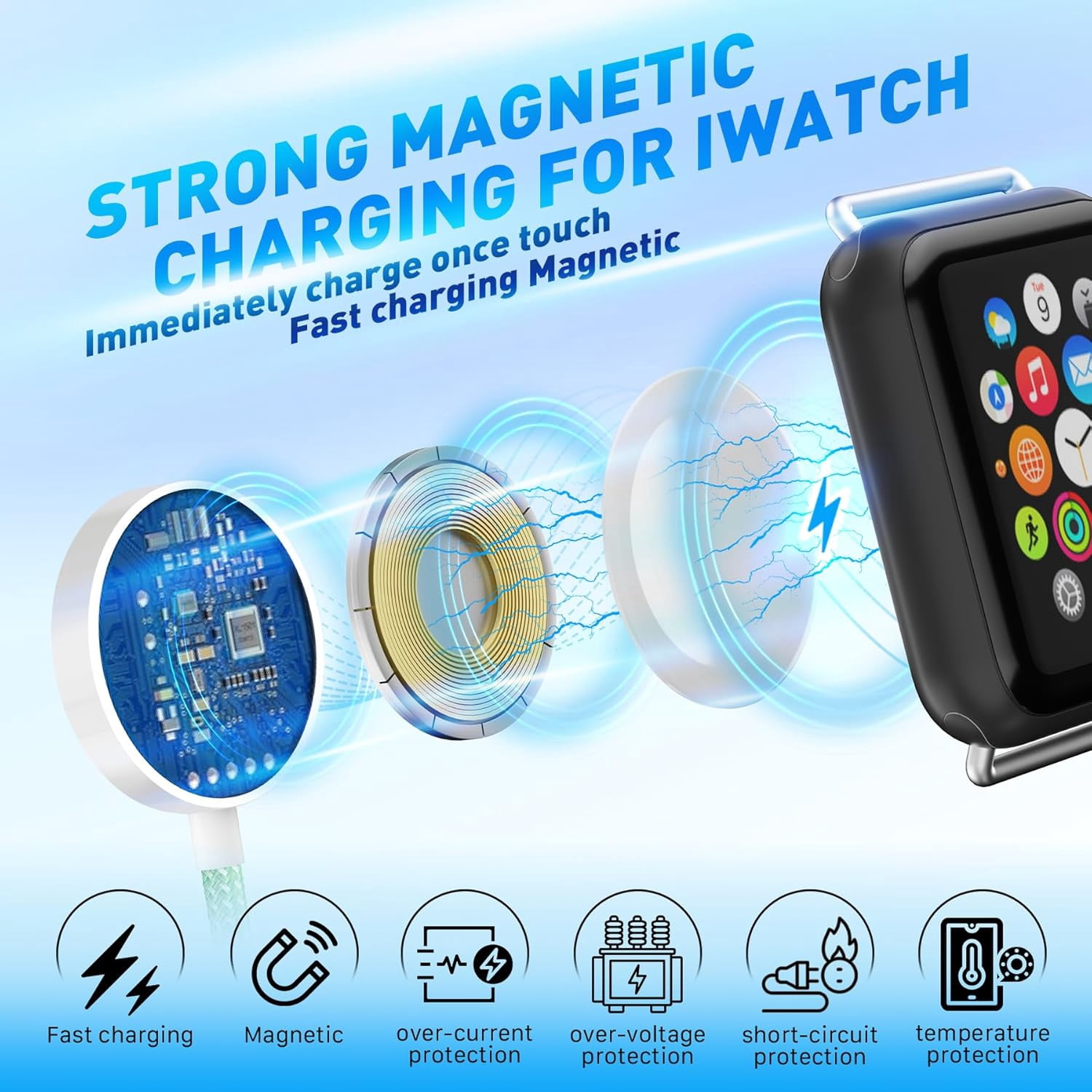 Charging USB C Watch Phone Charger 3 in 2 Cable, Compatible with Apple Watch Ultra SE Series 1-8, Universal Travel Multi Devices All in One Cord, 4FT/1.2M-Blue