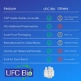 thumbnail image 4 of Solución salina UFC Bio 0,9% normal, 500 ml (paquete de 12, 6 litros en total), 4 of 6