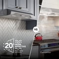 thumbnail image 3 of Broan-NuTone 30" Under Cabinet Rangehood, ENERGY STAR, 350 Max Blower CFM, Stainless Steel, 3 of 6