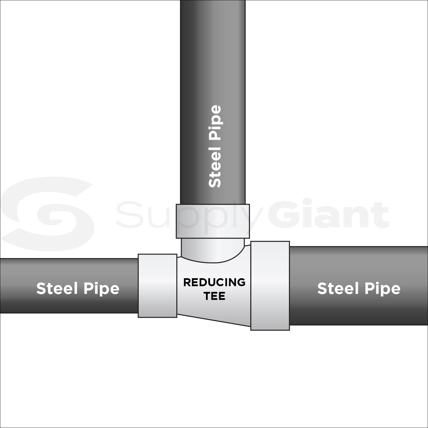 Supply Giant 1-1/2" x 1" x 1-1/4" BLack Pipe Fitting Reducing Tee Cast Iron