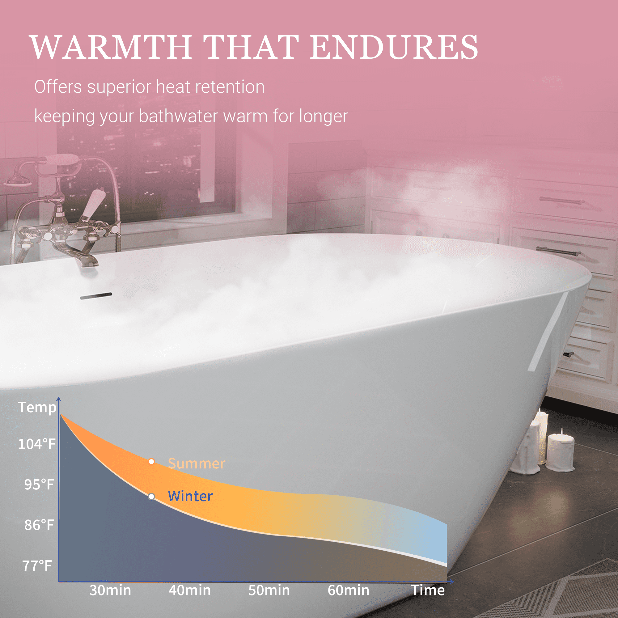 LiviNest 60" Acrylic Freestanding Bathtub: Oval Deep Soaking Tub with Heat Retention & Pop-up Drain - Contemporary Stand Alone Bath Tub for Luxury Hotel Spa & Home Upgrade, Glossy White Finish