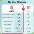 thumbnail image 2 of Termómetro e higrómetro TempPro TP150 IPX5 resistente al agua, 2 piezas, 2 of 9