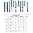 thumbnail image 3 of EDFRWWS Stylist Barber Comb Anti-static Fine Tooth Styling Comb Thin for Men Women (101), 3 of 5