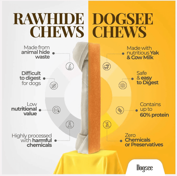 Dogsee Himalayan Yak Cheese Dog Chews with Turmeric/Curcumin (Medium - 6Chew) | Long Lasting | Anti-inflammatory | Fights Plaque and Tartar | Odorless Dog Treats