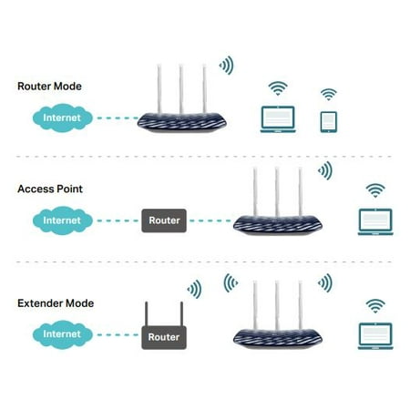 TP-Link - Archer AC750 Dual-Band Wi-Fi Router - Blue/White