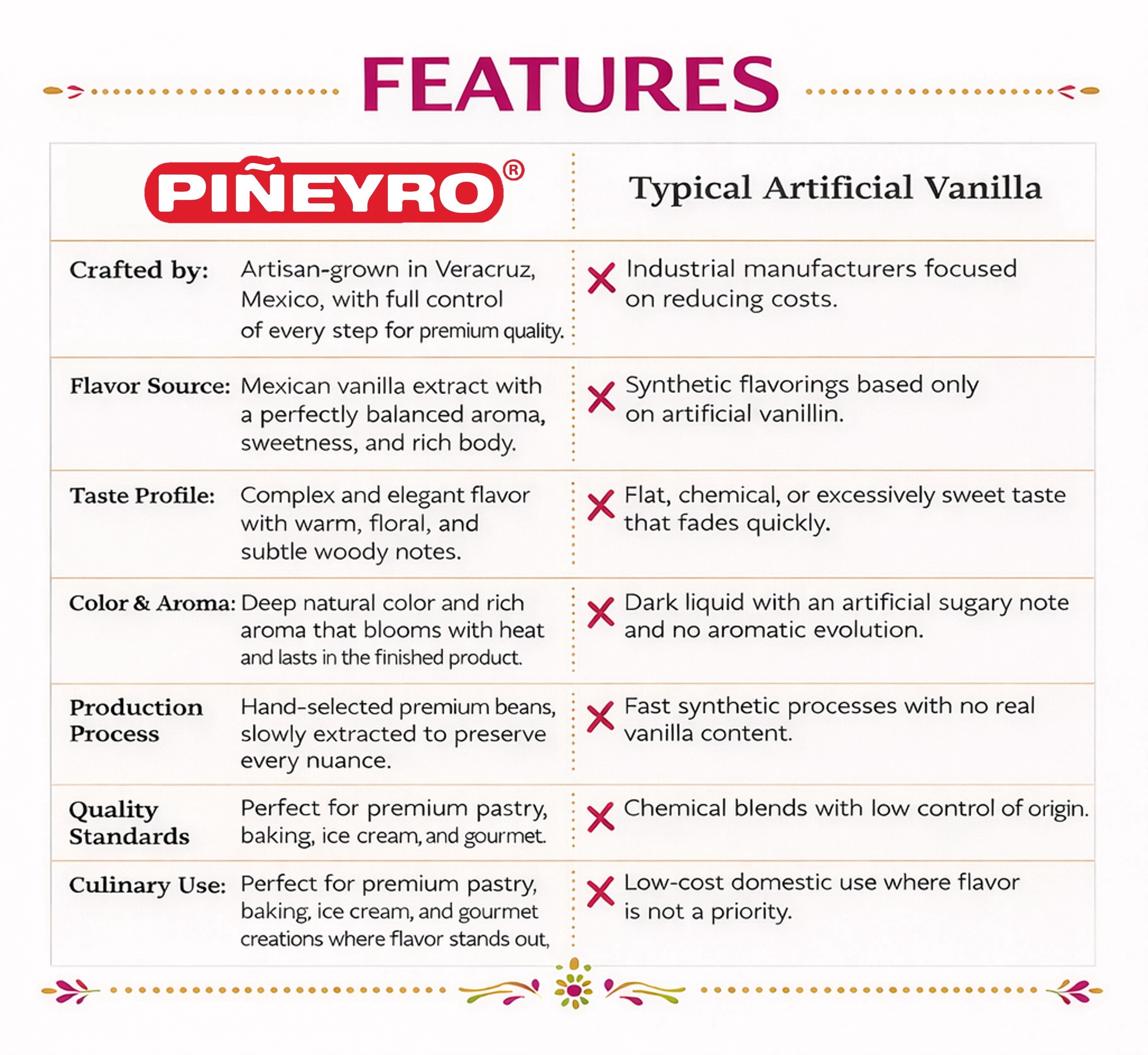 Mexican Vanilla Pure Extract | 6.7 fl. oz. | Perfect Mother’s Day Gift for Bakers  | Ideal for Baking, Cooking & Desserts | Premium Artisanal | 100% Vegan & Kosher | Non-GMO & Gluten-Free