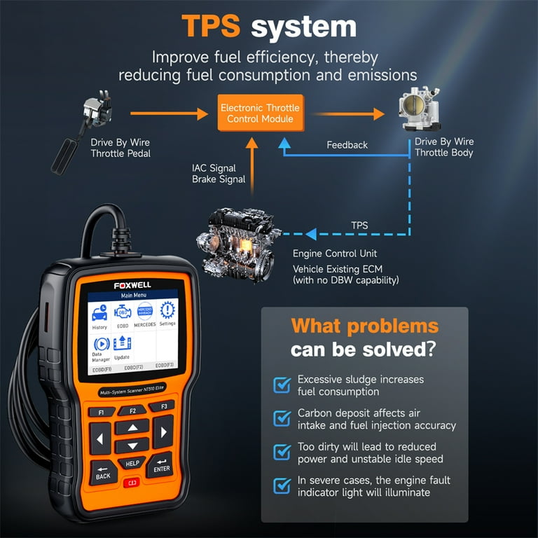 FOXWELL NT510 ELITE OBD2 Scanner For BMW Bidirectional Full