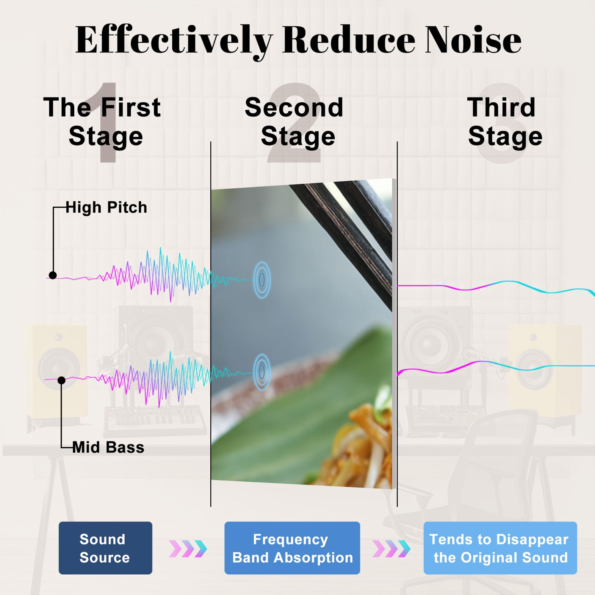 8 Pack Art Acoustic Panels Sound Absorbing Pad Thai Decorative Soundproof Wall Panels Self Adhesive for Nursery Game Room Bedroom 48"x32"